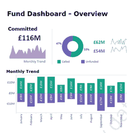 Hedge Fund Tableau Dashboard | Datablizz LLC