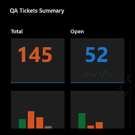 Quality Control Tableau Dashboard | Datablizz LLC